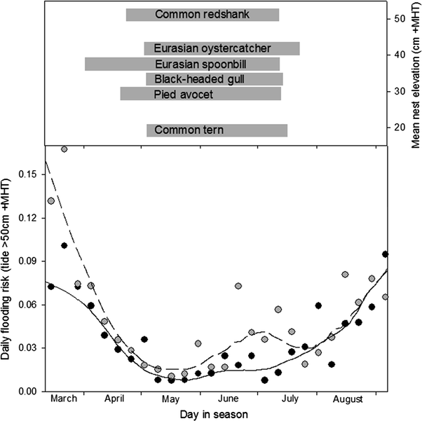 figure 25