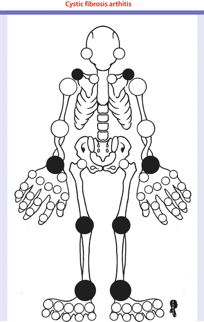 figure 78