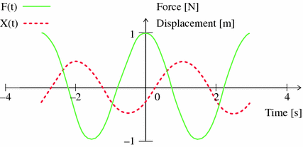 figure 22