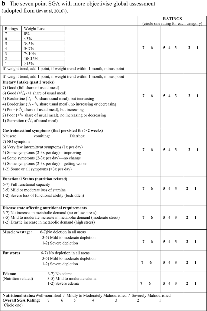 Subjective Global Assessment Sga Of Malnutrition Springerlink
