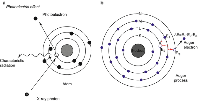 figure 18