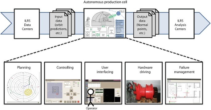 BRT-50D - Automation components (Banner Engineering) - iAutomation