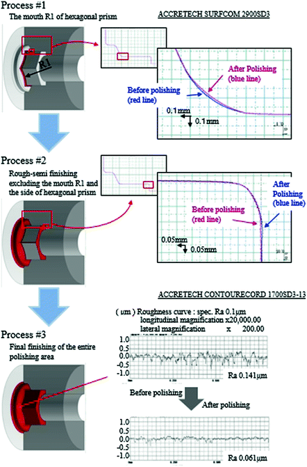 figure 8