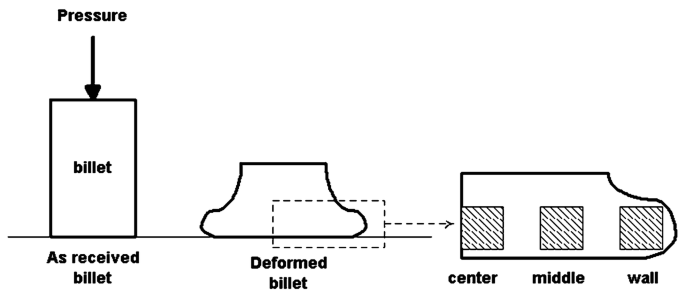 figure 49