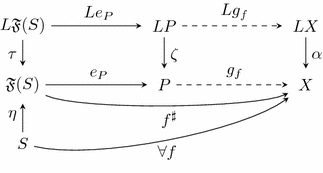 figure b