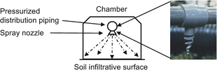 figure 26