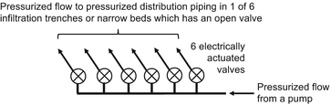 figure 27