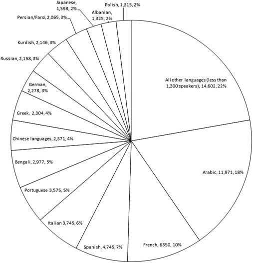 Berlin City Of Multilingualisms Springerlink