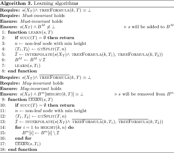 figure d