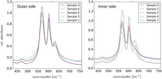 figure 16