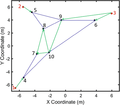 figure 16