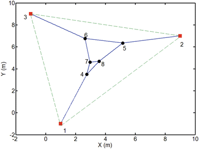 figure 18