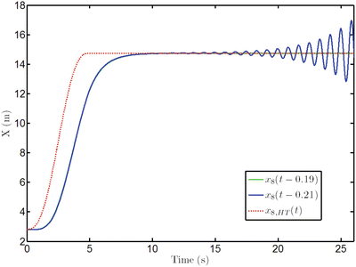 figure 22