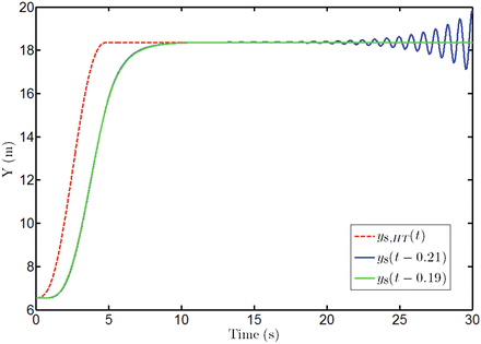 figure 23