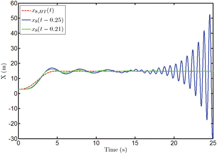 figure 24