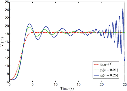 figure 25