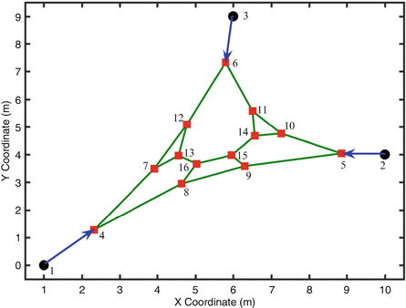 figure 26