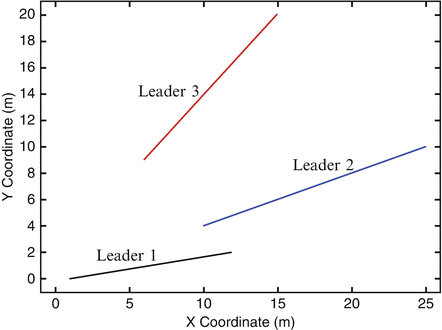 figure 27