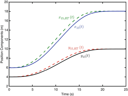 figure 29