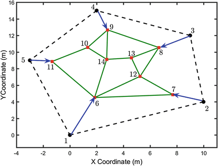 figure 33