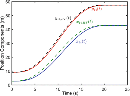 figure 36