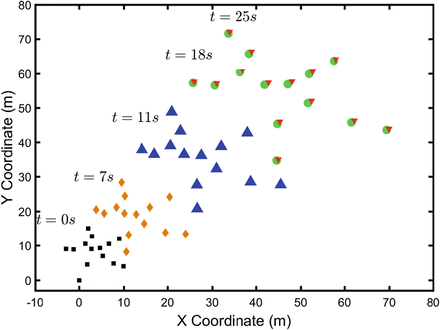 figure 37