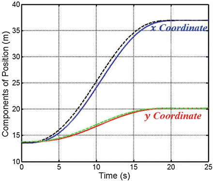 figure 41