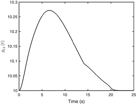 figure 42