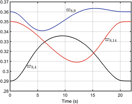 figure 43