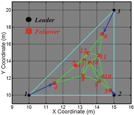 figure 44