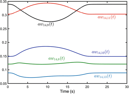 figure 45