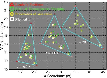 figure 46