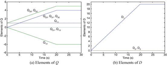 figure 48