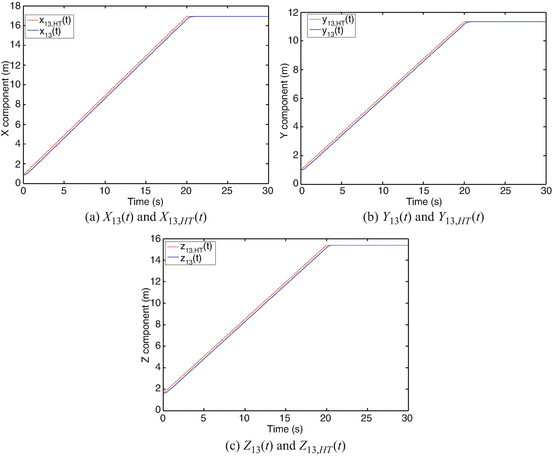 figure 49