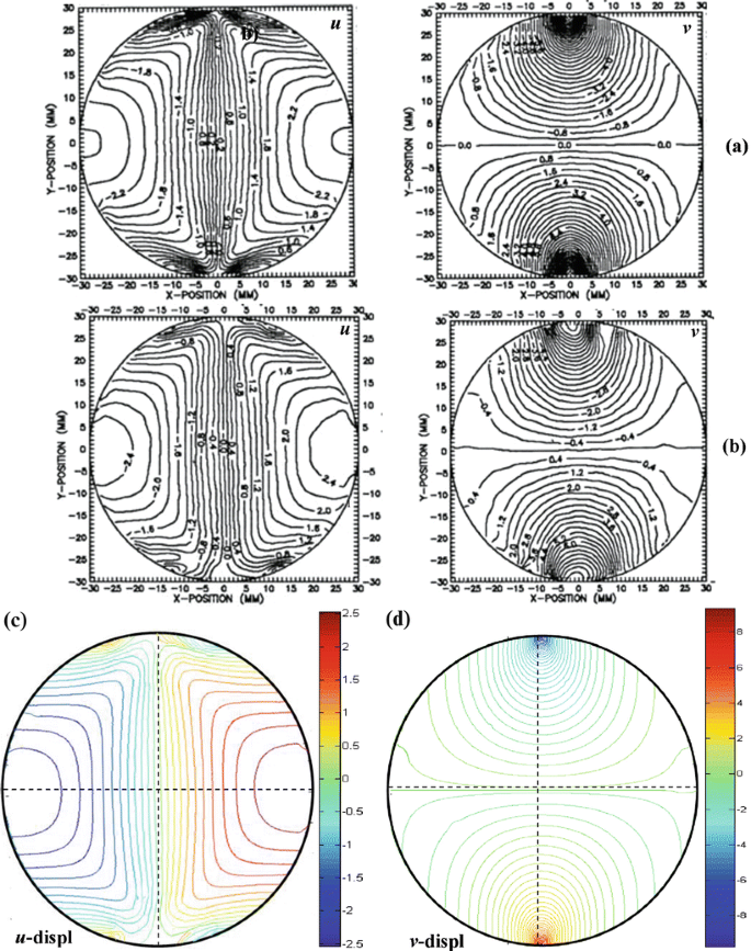 figure 14