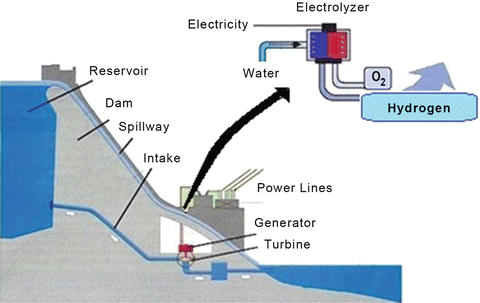 figure 31