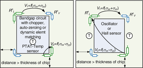 figure 23