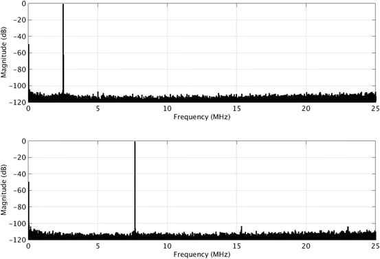 figure 17