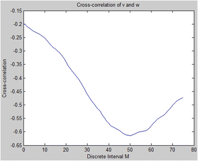 figure d