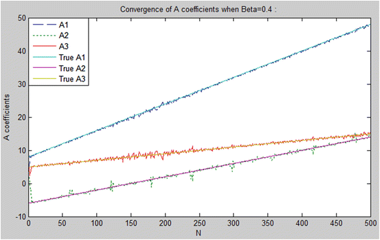 figure m