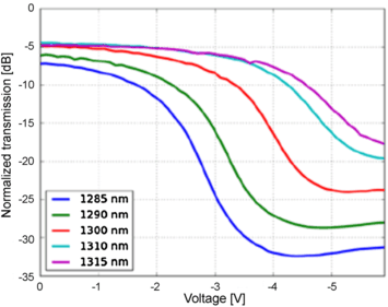 figure 41