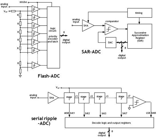 figure 25