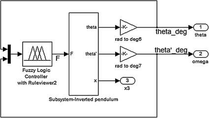 The Use of Fuzzy Logic in the Control of an Inverted Pendulum | SpringerLink