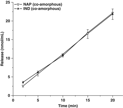 figure 26