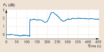 figure 16