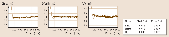 figure 16