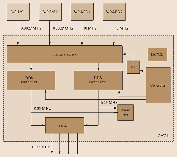 figure 27