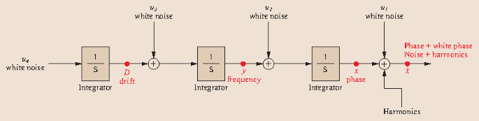 figure 33