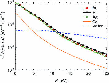 figure 10