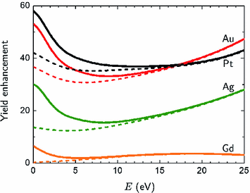 figure 11